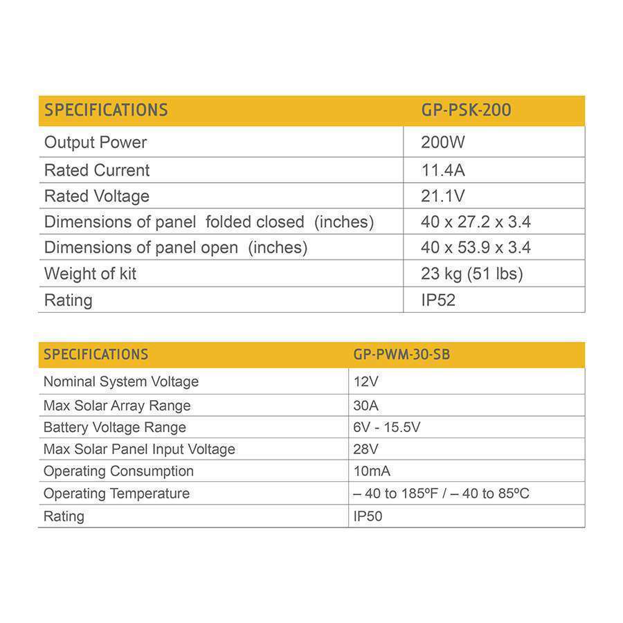 Go Power 200-Watt Portable Solar Kit